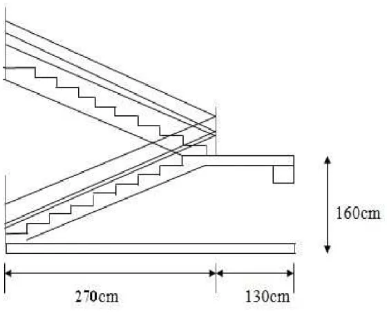 Figure III.5 : Coupe au niveau de l'escalier. 