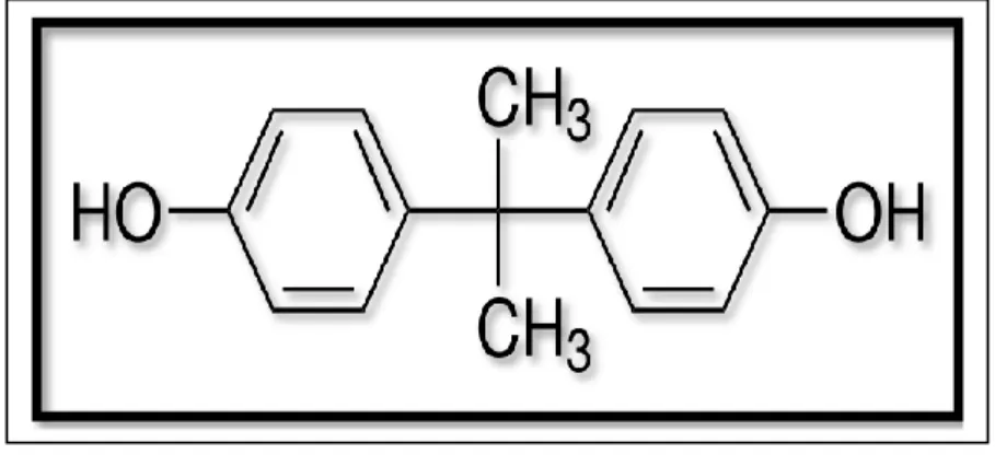 Figure 4:  Structure chimique du Bisphénol A (Diez, 2009).