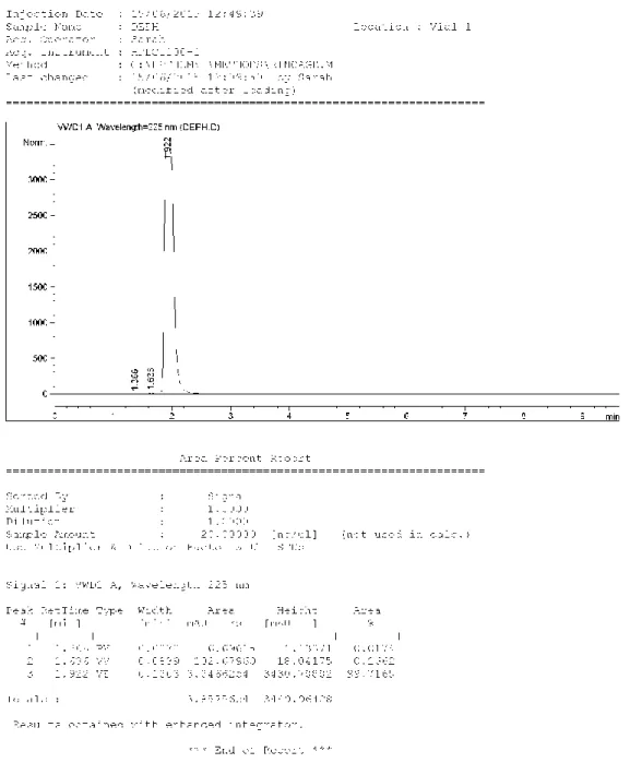Figure 8 : Chromatogramme d’analyse de DEHP 