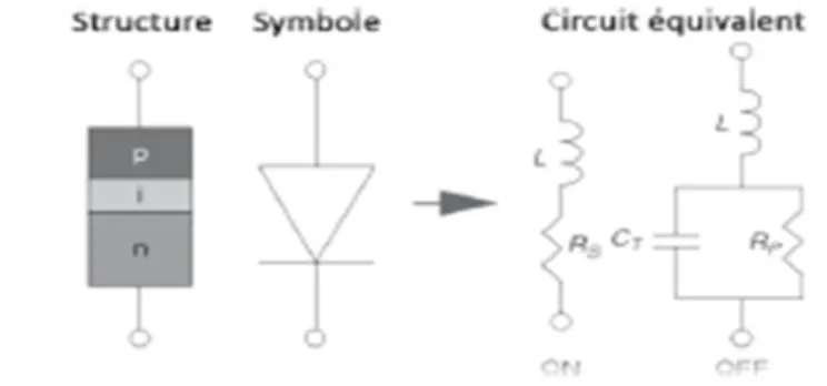 Figure II.1 Le circuit équivalent d’une diode dans les états ON et OFF. 