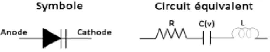 Figure II.2 Le symbole et le circuit équivalent d’une diode varicap  II.3.3  MEMS : 