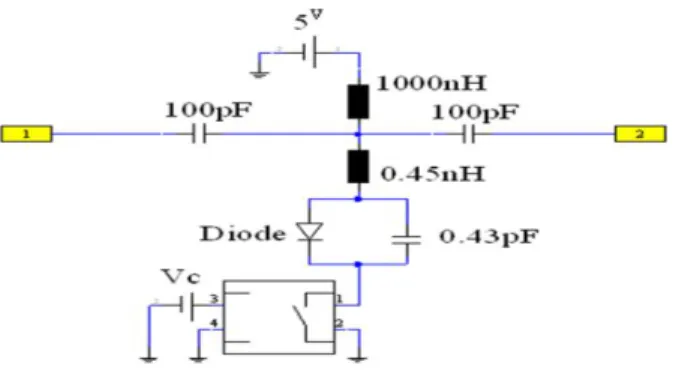 Figure III.1  Circuit équivalent simplifié pour une diode PIN  (a) Mode OFF ;(b) Mode ON 