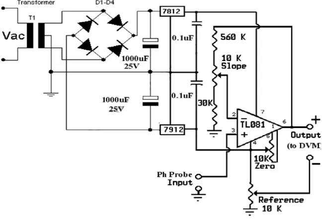 Figure I.3 Circuit électronique d’un PH-mètre. 