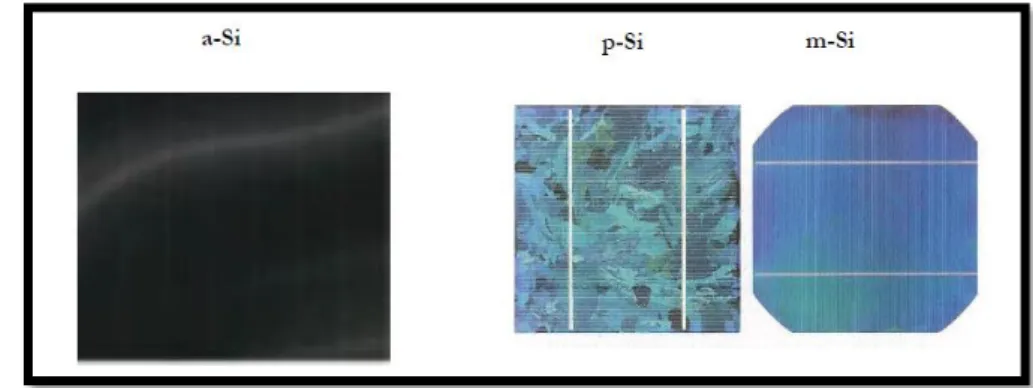 Tableau I. 2: Les différents types des cellules avec leur rendement. 