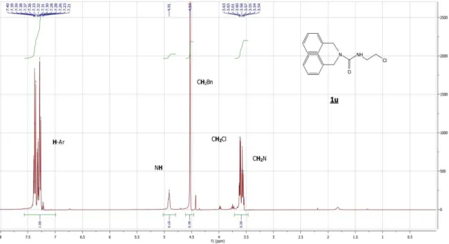 Figure 26 : Spectre RMN du proton à 400MHz de 1u. 
