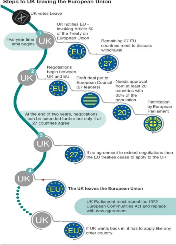 Figure 03: A map presenting steps to the U.K. leaving the E.U.  