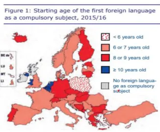 Figure 2.1. Starting age of the first foreign language  as a compulsory subject, 2015/16 