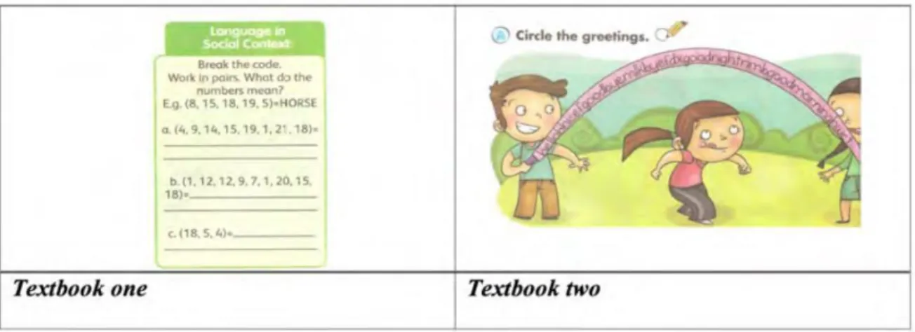 Figure 2.5. Complex activities 