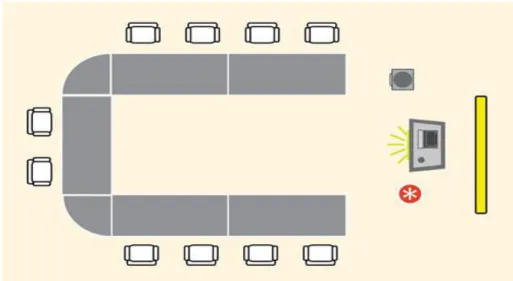Figure 2.4: Layout for Role-Play Type of Debate  (Retrieved from:  https://blog.ampli.com/2014/03/ ))  2.5