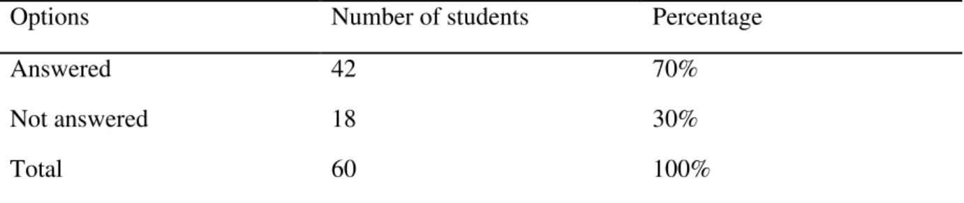 Table 3.16: Students ’  Definitions of Critical Thinking  