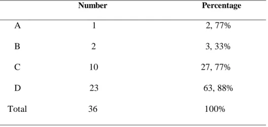 Table 3.30. Teachers’ Responses on Students’ Awareness of Strategy Use 