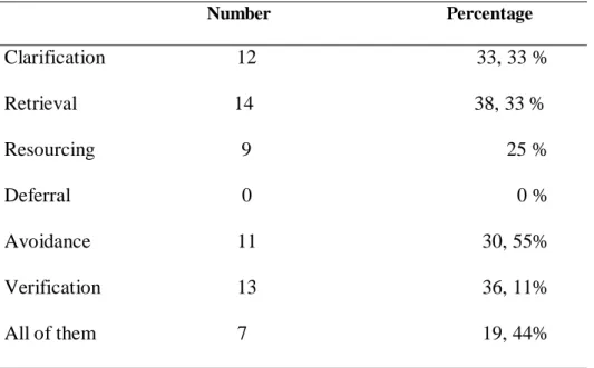 Table 3.33. The Teachers’ Attitudes towards the Students’ Use of the Cognitive Strategies 