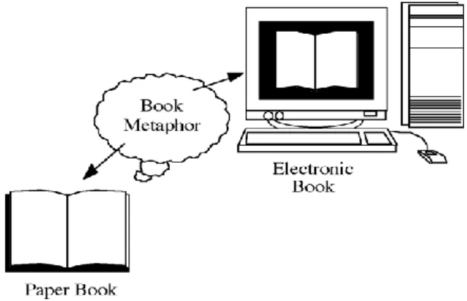 Figure 1.3: From Paper Book to Electronic Book 
