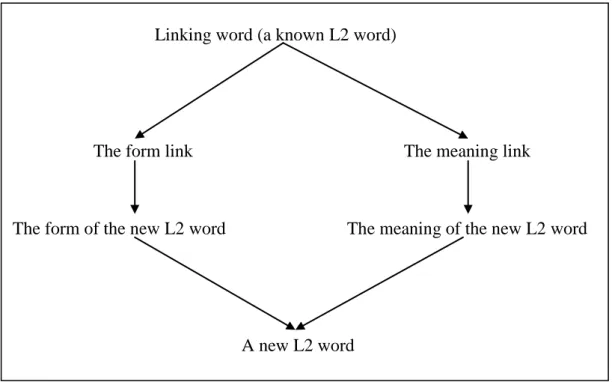 Figure 2.1: Analysis of the word part technique 