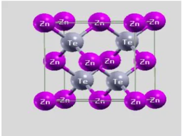Figure III.1: la structure cristalline de ZnTe.