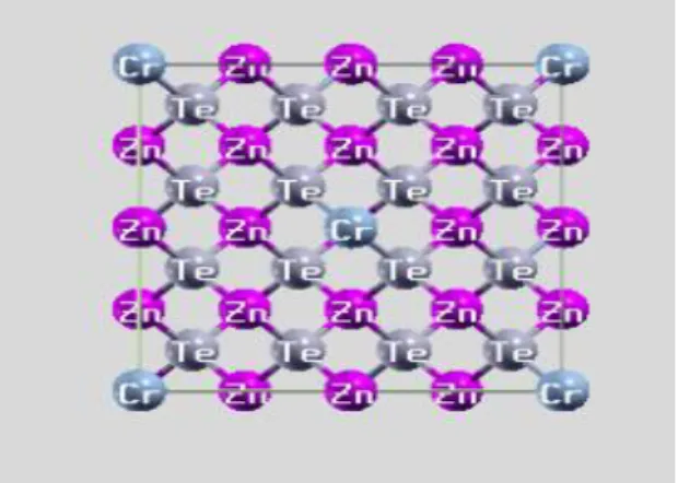 Figure III.7: la structure cristalline de compose   Zn 0.875 Cr 0.125 Te. 