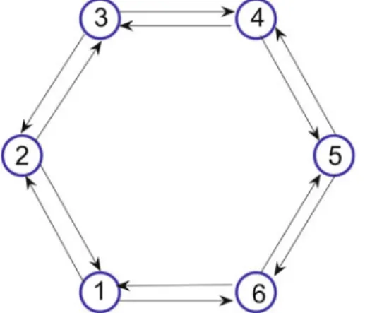 Fig. 5. (Color online) Geometric sense of the matrix ˆ N for a one-dimensional chain of nearest-neighbor triggering.