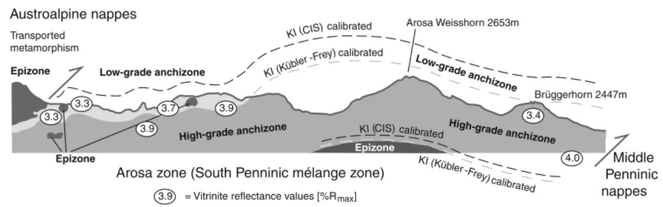Fig. 8 Simplified cross section of the Arosa zone near Arosa (Grisons, Switzerland). KI-VR values are combined to draw  meta-morphic zones (low-grade and high-grade anchizone and epizone)