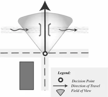 Fig. 10 The modality of travel (i.e., walking, driving, or riding) influences both, the cognitive load put on the observer, as well as the degree of physical freedom