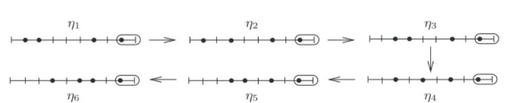 Fig. 8. Example of a sequence η 1 , . . . , η 6 ∈ S such that ν(η  i )  η i + 1 , showing how returning points are