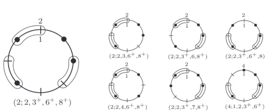 Fig. 5. A cell from Hom ( C 8 , C 8 ) of dimension 3 and all 2-dimensional cells contained in its closure.