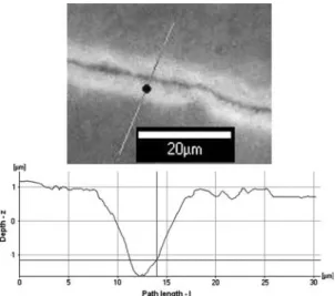 Fig. 10 Detail of the notch shown in Fig. 9Fig. 8Depth profile of a single overlapping laser ablation