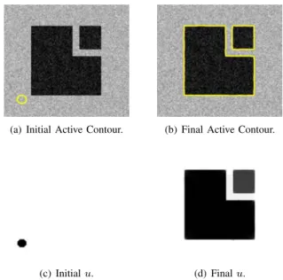 Fig. 3 Despite having an initial contour outside the two objects, a, our segmentation-denoising model successfully extracts the two  meaning-ful objects, b, in the given noisy image