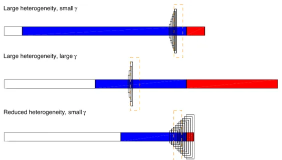 Fig. 5 Recruitment-critical subpopulations for I-distributions from Figs. 2(a)–4(b). Each rectangle with a solid black edge superimposed on a distribution diagram represents a critical subpopulation (of same width and position) such that if it is removed, 