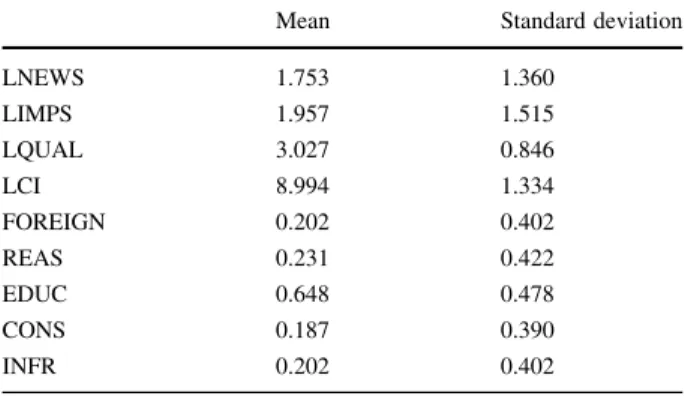 Table A.4 Descriptive statistics of the variables of the innovation equations