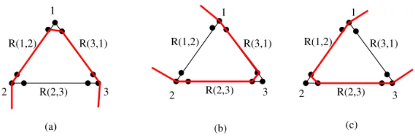 Fig. 9 a, b, c show the traversals of three tours H 1 , H 2 , H 3 respectively on an unsatisfied clause gadget.