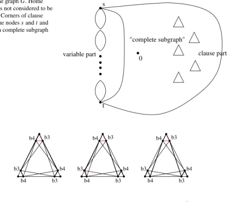 Fig. 6 The graph G. Home node “0” is not considered to be part of G. Corners of clause gadgets, the nodes s and t and