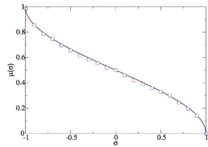 Fig. 6 Persistent probability μ as a function of the mass ratio parameter σ , averaged over the evolution of a tagged particle in a chain of N = 11, n = 20 and T = 500