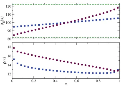 Fig. 3 Profiles of the particle density (lower panel) and the kinetic energy per particle density E K (upper panel), for a chain of N = 30 cells, σ = 0.5 and for γ = 1 (squares), and γ = N (circles)