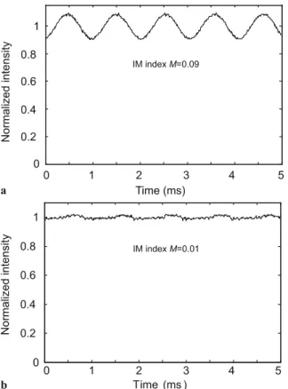 FIGURE 3 PA signal demodulated at 1 f as a function of ammonia concen- concen-tration