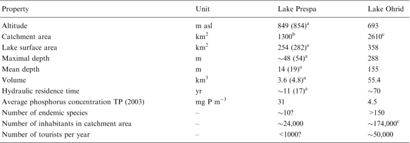 Figure 1. Overview of study area indicating the diﬀerent sampling sites. The grey arrows indicate ﬂow direction (the broken arrow signiﬁes underground ﬂow)