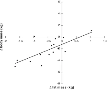 Fig. 2 Hourly fluid intake and average running speed during the race were significantly and negatively related (r = -0.87, p \ 0.0001)