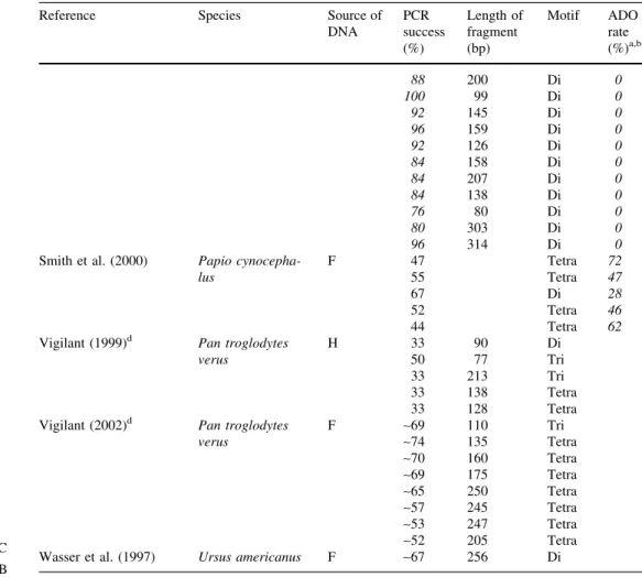Table 3 continued