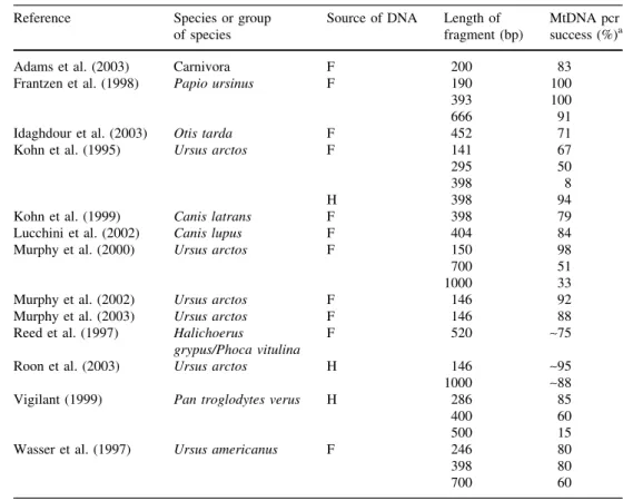 Table 1 continued