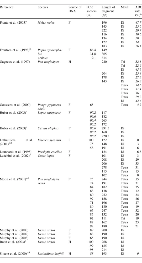 Table 3 continued