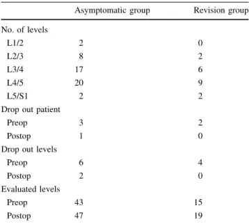 Table 3 Postoperative hematoma at the operated levels