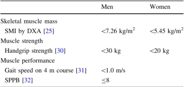 Table 1 gives the cutoffs for the more widely used and well-validated criteria for lean muscle mass determined by DXA, muscle strength, and muscle performance by gait speed.