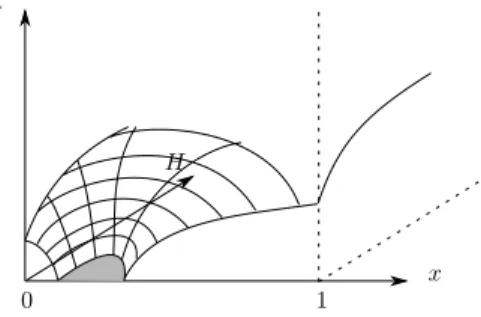 Fig. 2 σ denotes the conductivity of the alloy. The figure provides a qualitative plot of σ
