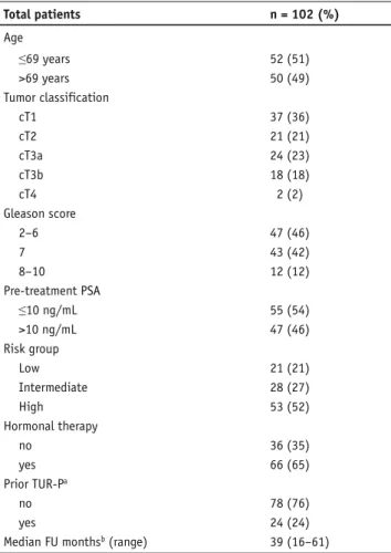Tabelle 1. Patientencharakteristika. PSA: Prostata-spezifisches Antigen,  FU: follow-up, TUR-P: transurethrale Prostataresektion