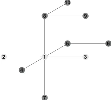 Table 2 Polynomial expression (2) in terms of (12)