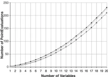 Fig. 6 Number of function evaluations versus number of variables and reductions due to point-shift mechanism