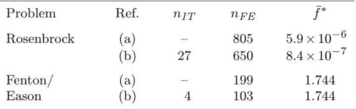 Table 5 Numerical results from (Reklaitis et al. 1983) (a) and present study (b) obtained with the golden section method Problem Ref
