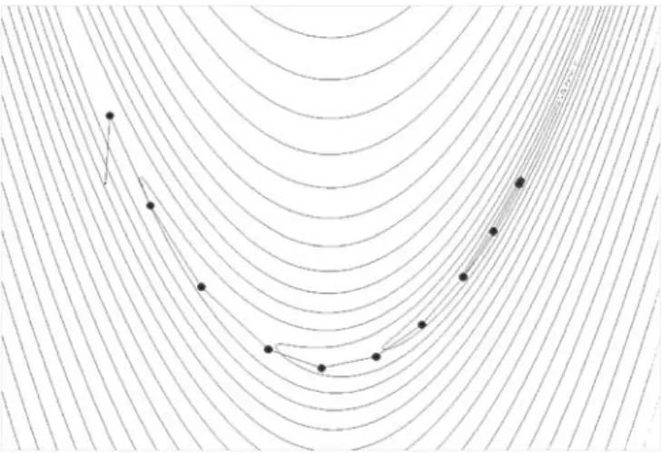 Fig. 11 Path taken by the RSM algorithm with line search and reference point based on minimum-point estimate