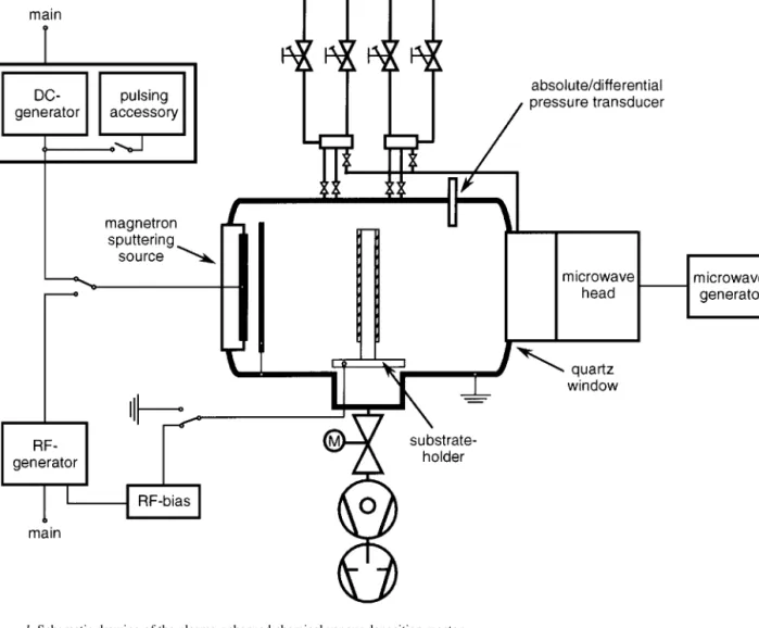 Figure 1 Schematic drawing of the plasma-enhanced chemical vapour deposition reactor.
