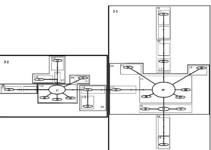 Figure 2. Nesting of the ITS-5.8S rDNA haplotype networks of R. solani AG-1 IA. The network was constructed using the statis- statis-tical parsimony algorithm implemented by TCS (Clement et al., 2000)
