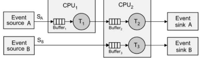 Fig. 10 System architecture